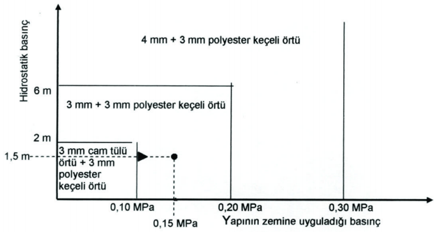 Membran Fiyatlari 2020 Listesi Guncel Fiyatlari